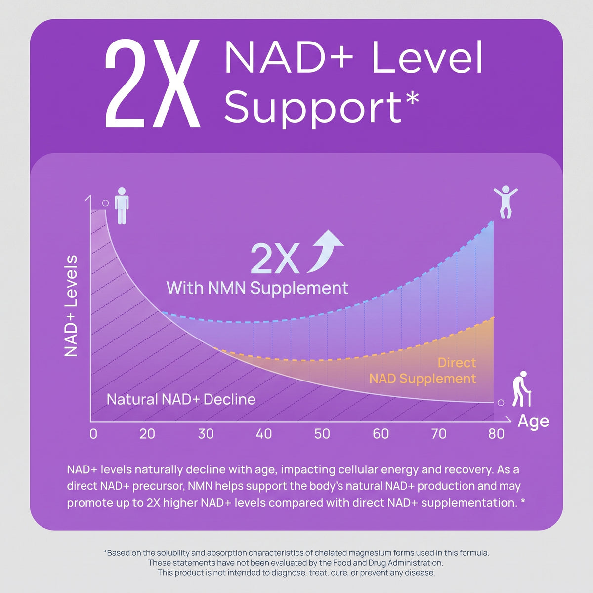 NMN Supplement with NAD+ Resveratrol and French Maritime Pine Bark Extract - NMNH Alternative | NAD Liposomal Supplements for Men and Women - Supports Cellular Energy